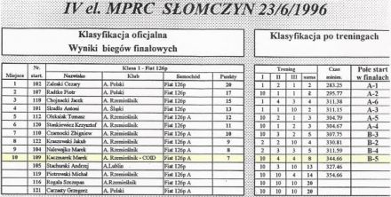 Słomczyn - 4 eliminacja 1996r.